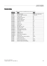 Preview for 99 page of Siemens SINAMICS S150 Operating Instructions Manual