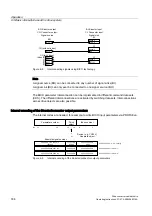 Preview for 184 page of Siemens SINAMICS S150 Operating Instructions Manual