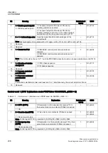 Preview for 208 page of Siemens SINAMICS S150 Operating Instructions Manual