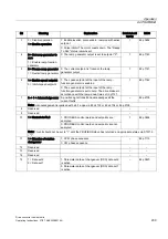 Preview for 209 page of Siemens SINAMICS S150 Operating Instructions Manual