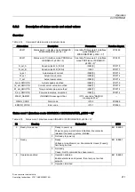 Preview for 211 page of Siemens SINAMICS S150 Operating Instructions Manual