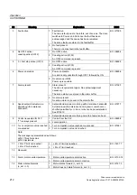 Preview for 212 page of Siemens SINAMICS S150 Operating Instructions Manual