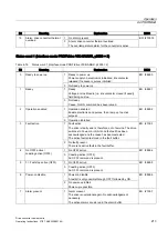 Preview for 213 page of Siemens SINAMICS S150 Operating Instructions Manual