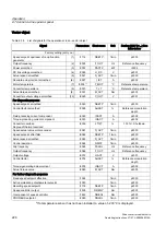 Preview for 226 page of Siemens SINAMICS S150 Operating Instructions Manual