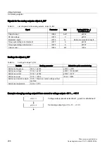 Preview for 298 page of Siemens SINAMICS S150 Operating Instructions Manual