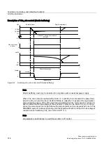 Preview for 316 page of Siemens SINAMICS S150 Operating Instructions Manual