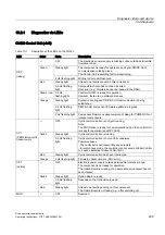 Preview for 409 page of Siemens SINAMICS S150 Operating Instructions Manual