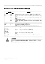 Preview for 411 page of Siemens SINAMICS S150 Operating Instructions Manual