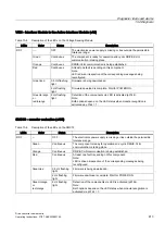 Preview for 413 page of Siemens SINAMICS S150 Operating Instructions Manual