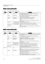 Preview for 414 page of Siemens SINAMICS S150 Operating Instructions Manual