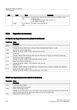 Preview for 416 page of Siemens SINAMICS S150 Operating Instructions Manual