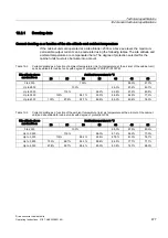 Preview for 477 page of Siemens SINAMICS S150 Operating Instructions Manual