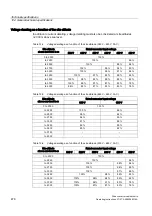 Preview for 478 page of Siemens SINAMICS S150 Operating Instructions Manual