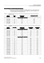 Preview for 479 page of Siemens SINAMICS S150 Operating Instructions Manual