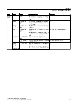 Preview for 63 page of Siemens SINAMICS SL150 6SL38655UM427AA02 Operating Instructions Manual