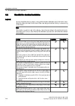 Preview for 180 page of Siemens Sinamics SM150 6SL3845-2NN41-8AD0 Operating And Installation Instructions