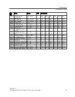 Preview for 57 page of Siemens SINAMICS V10 Operating Instructions Manual