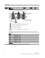 Preview for 90 page of Siemens SINAMICS V10 Operating Instructions Manual