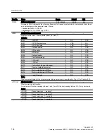 Preview for 102 page of Siemens SINAMICS V10 Operating Instructions Manual