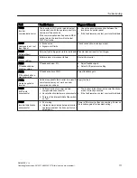 Preview for 111 page of Siemens SINAMICS V10 Operating Instructions Manual