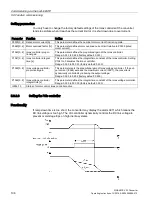 Preview for 108 page of Siemens SINAMICS V20 Inverter Operating Instructions Manual