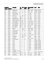 Preview for 191 page of Siemens SINAMICS V20 Inverter Operating Instructions Manual