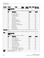 Preview for 206 page of Siemens SINAMICS V20 Inverter Operating Instructions Manual