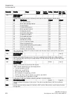 Preview for 208 page of Siemens SINAMICS V20 Inverter Operating Instructions Manual