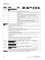 Preview for 224 page of Siemens SINAMICS V20 Inverter Operating Instructions Manual