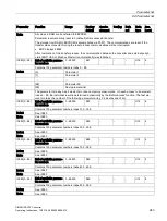 Preview for 245 page of Siemens SINAMICS V20 Inverter Operating Instructions Manual