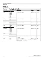 Preview for 388 page of Siemens SINAMICS V20 Inverter Operating Instructions Manual