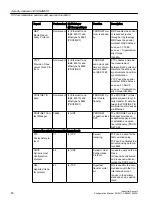 Preview for 50 page of Siemens SINAMICS Configuration Manual