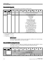 Preview for 112 page of Siemens SINAMICS Configuration Manual