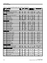 Preview for 180 page of Siemens SINAMICS Configuration Manual