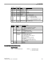 Preview for 193 page of Siemens SINAMICS Configuration Manual