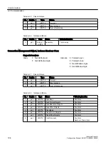 Preview for 194 page of Siemens SINAMICS Configuration Manual