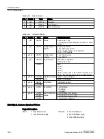 Preview for 198 page of Siemens SINAMICS Configuration Manual