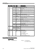 Preview for 200 page of Siemens SINAMICS Configuration Manual