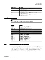 Preview for 215 page of Siemens SINAMICS Configuration Manual