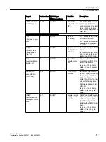 Preview for 217 page of Siemens SINAMICS Configuration Manual