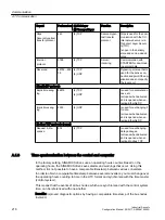 Preview for 218 page of Siemens SINAMICS Configuration Manual