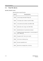 Preview for 62 page of Siemens Sinumerik 801 Technical Manual