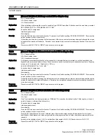 Preview for 148 page of Siemens SINUMERIK 808D Diagnostic Manual