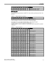 Preview for 19 page of Siemens SINUMERIK 840 sl Manual