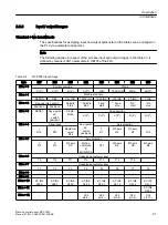 Preview for 21 page of Siemens SINUMERIK 840 sl Manual