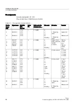 Preview for 68 page of Siemens SINUMERIK 840Di sl Commissioning Manual