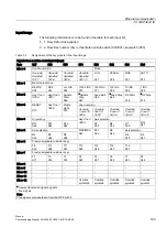 Preview for 199 page of Siemens SINUMERIK 840Di sl Commissioning Manual