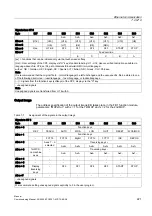 Preview for 221 page of Siemens SINUMERIK 840Di sl Commissioning Manual