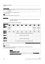 Preview for 224 page of Siemens SINUMERIK 840Di sl Commissioning Manual