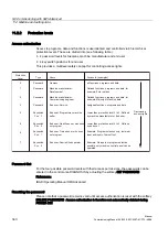 Preview for 360 page of Siemens SINUMERIK 840Di sl Commissioning Manual